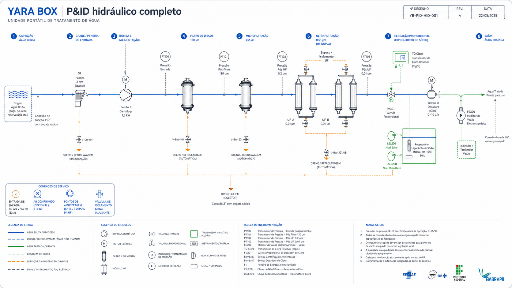 P&ID hidráulico como referência do apêndice de esquemáticos